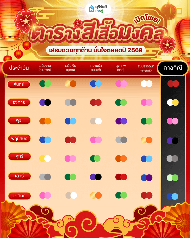 ตารางสีมงคล 2569 ฉบับจัดเต็ม เสริมงาน เงิน รัก และสุขภาพ