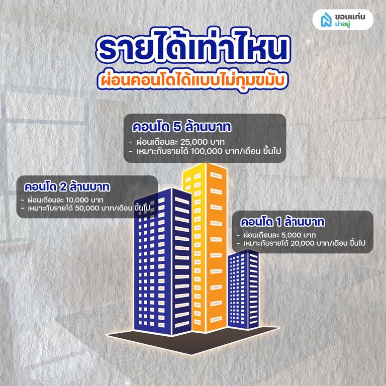รายได้เท่าไหร่ ผ่อนคอนโดได้แบบไม่กุมขมับ