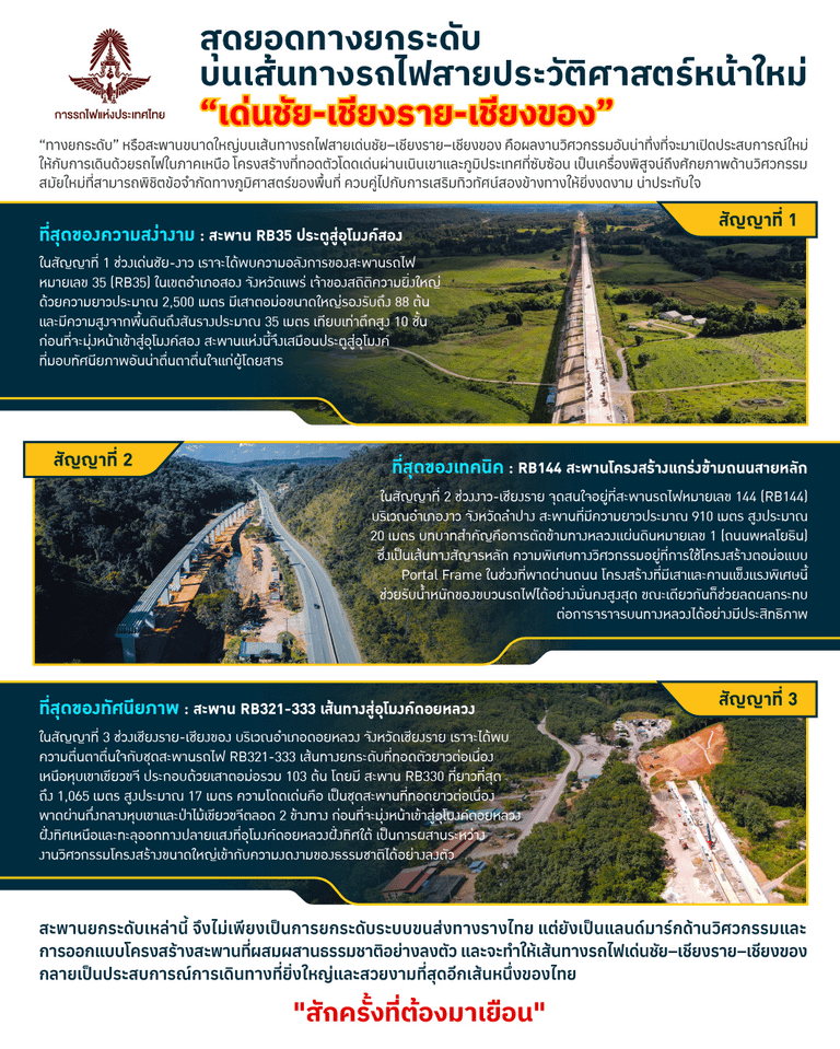 ขอบคุณภาพจาก เพจ รถไฟทางคู่ เด่นชัย เชียงราย เชียงของ