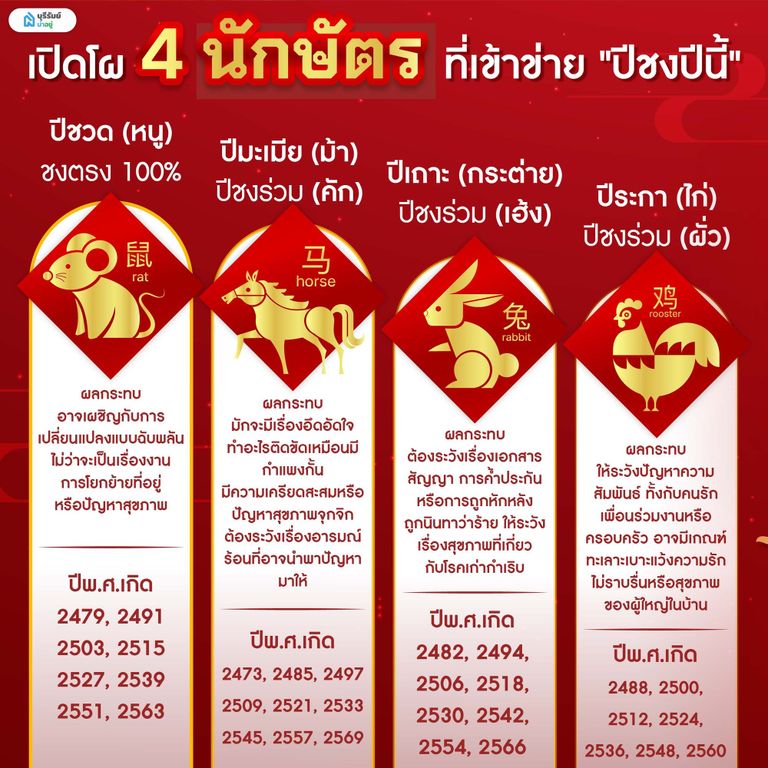 4 นักษัตรที่เข้าข่าย "ปีชงปีนี้"