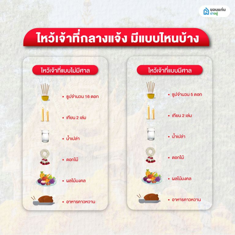 ไหว้เจ้าที่กลางแจ้งมีแบบไหนบ้าง