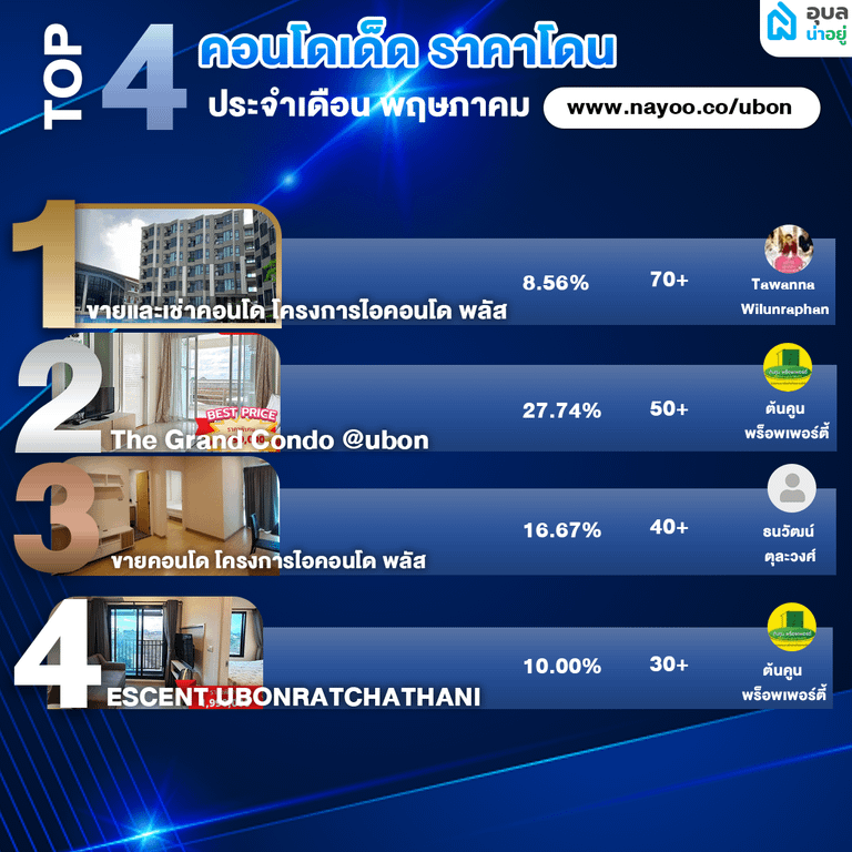 TOP 5 คอนโดเด็ด ราคาโดน