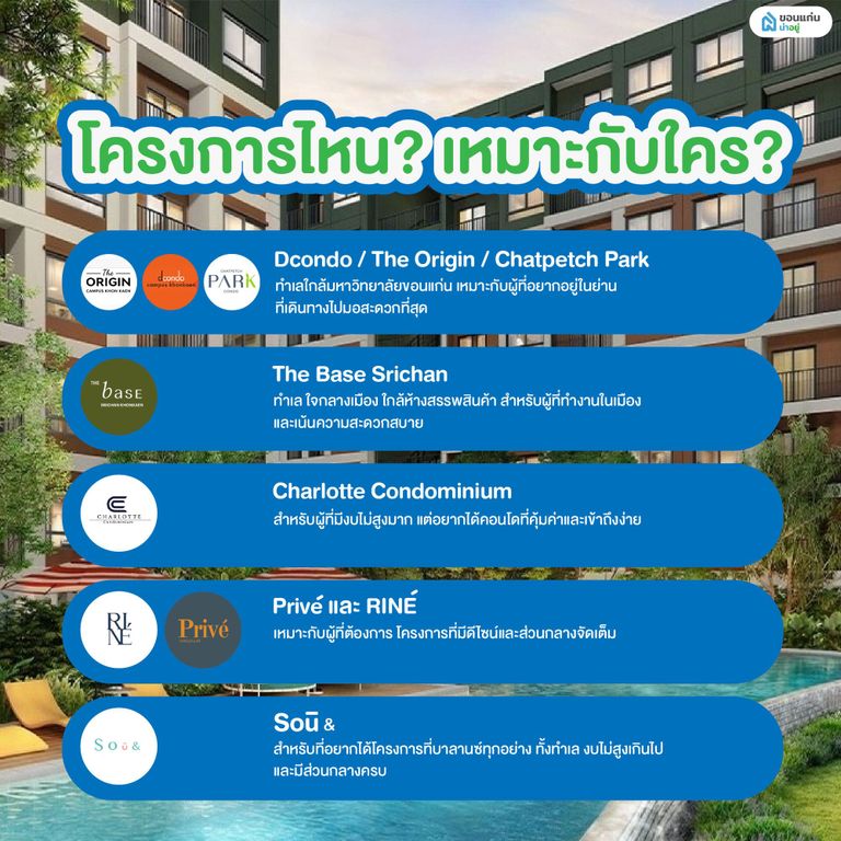 โครงการไหน? เหมาะกับใคร ?