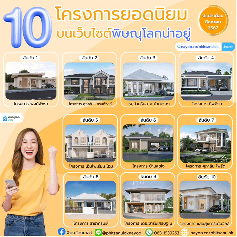 เผย 10 อันดับ โครงการที่มีคนเข้าชมสูงสุดบนเว็บไซต์ "พิษณุโลกน่าอยู่"