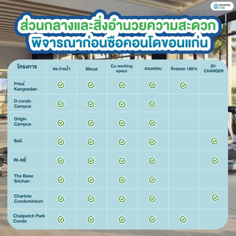 ส่วนกลางและสิ่งอำนวยความสะดวก พิจารณาก่อนซื้อคอนโดขอนแก่น
