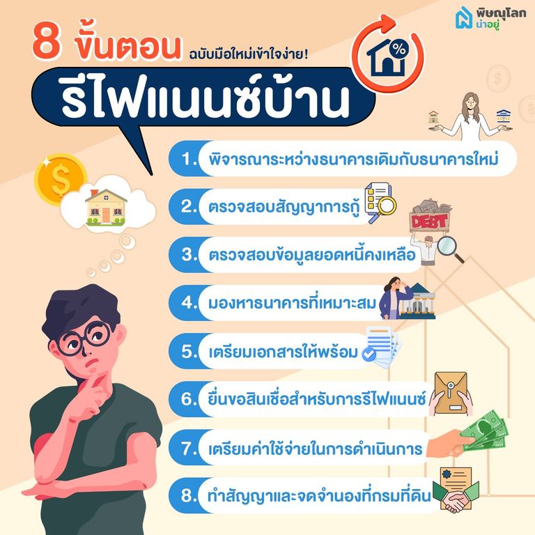 8 ขั้นตอนการรีไฟแนนซ์บ้านฉบับมือใหม่เข้าใจง่าย!