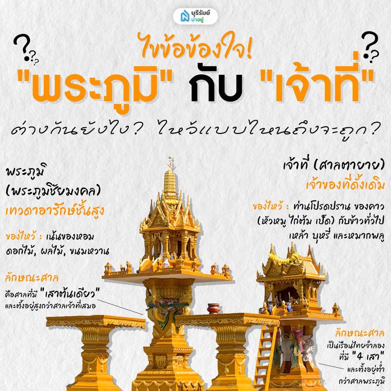  "พระภูมิ" กับ "เจ้าที่" ต่างกันยังไง?