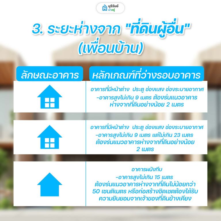 3. ระยะห่างจาก "ที่ดินผู้อื่น" (เพื่อนบ้าน)