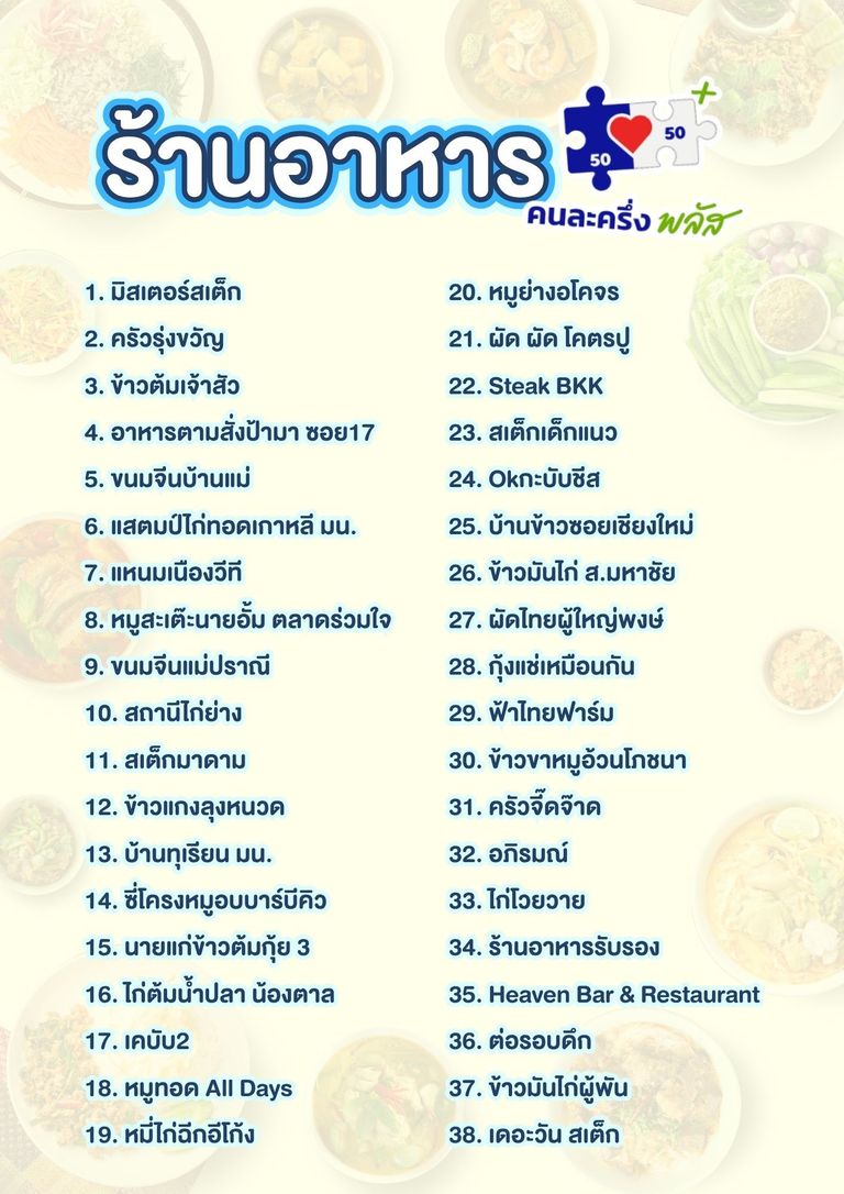 ร้านค้าคนละครึ่ง พิษณุโลก หมวดร้านอาหาร