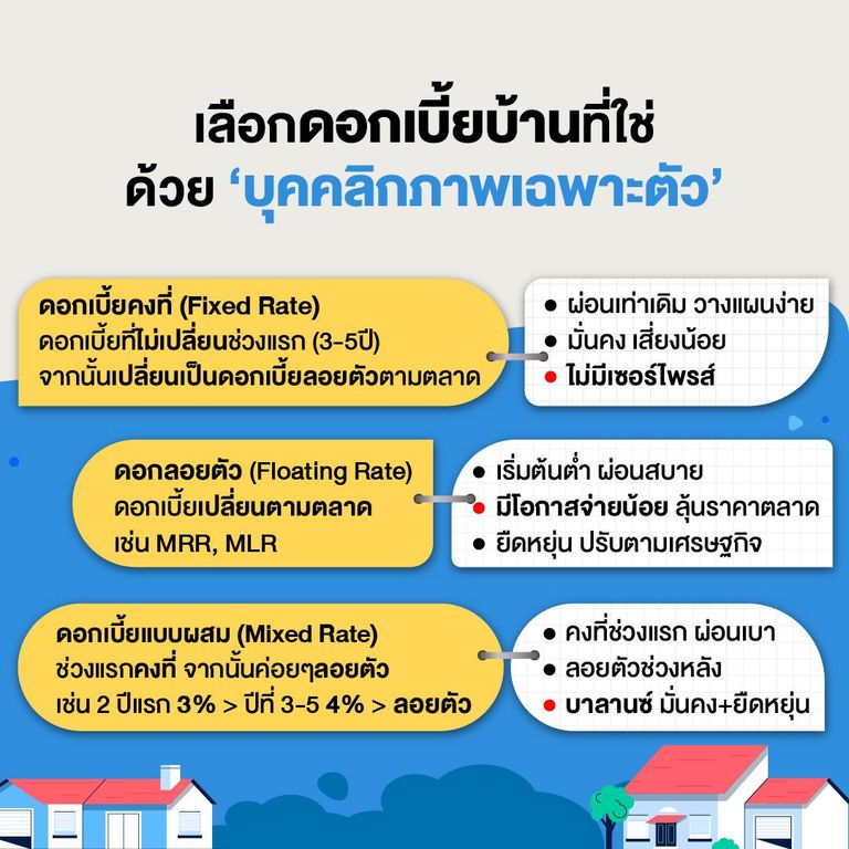 ดอกเบี้ยมีกี่ประเภท และมีอะไรบ้าง