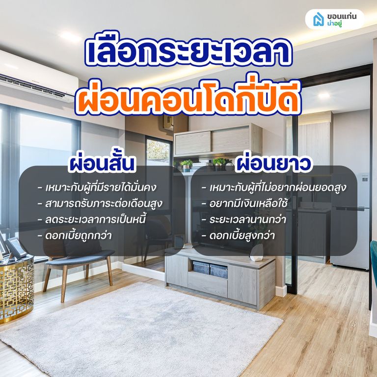 เลือกระยะเวลาผ่อนคอนโดกี่ปีดี
