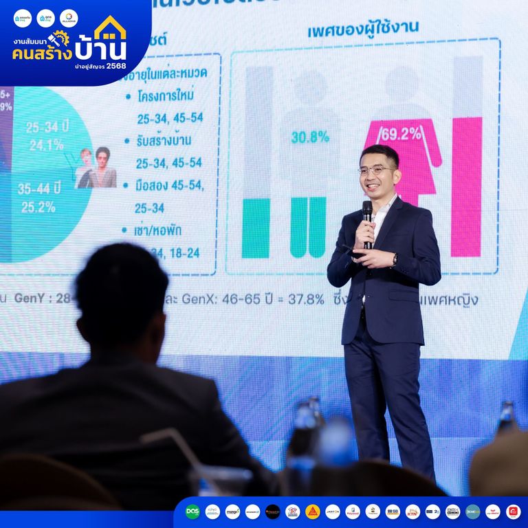 เจาะลึกความต้องการตลาดอสังหาฯ