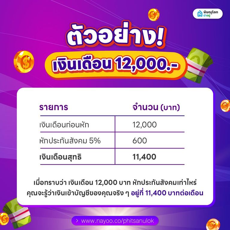 ตัวอย่างการคำนวณ อัตราเงินเดือน 12,000 บาท หักประกันสังคมเท่าไหร่?