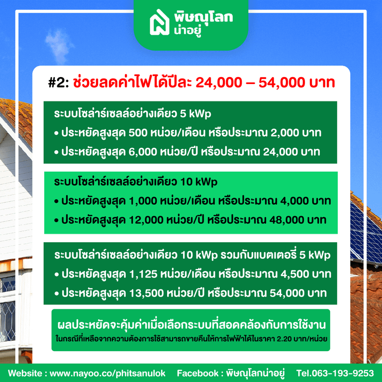 4 เหตุผล ถึงเวลาติดตั้งโซล่าร์เซลล์ที่บ้าน