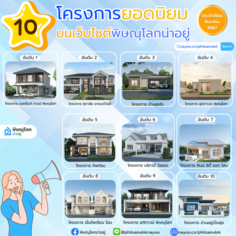 เผย 10 อันดับโครงการ คนเข้าชมสูงสุดบนเว็บไซต์ "พิษณุโลกน่าอยู่" เดือน ธ.ค 67